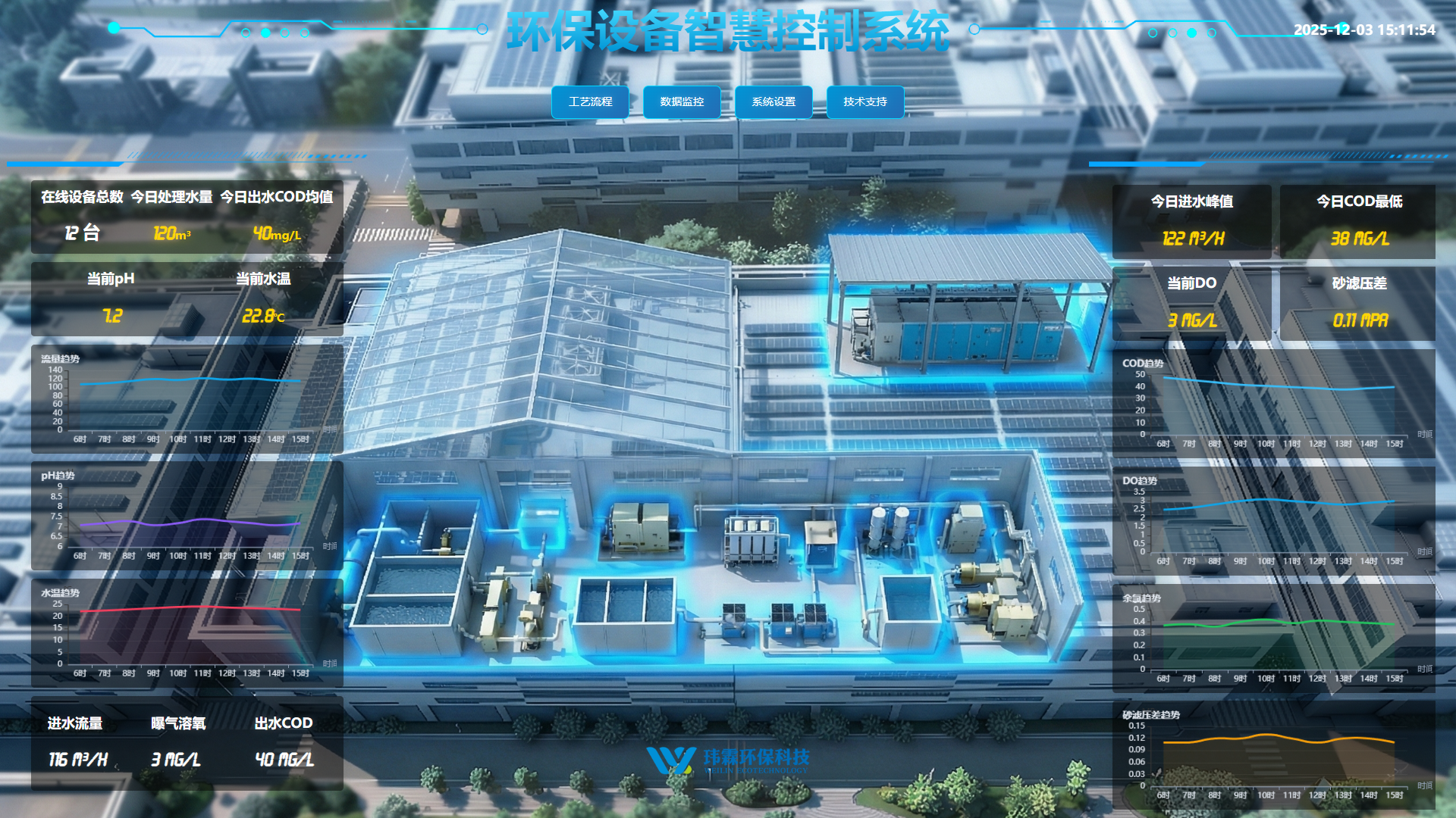 废水处理设备
